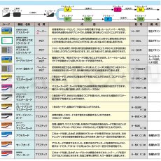 画像2: U-shin Showa【ユーシンショウワ】ハイカードロック用[Miebea Showa]システムカード (2)