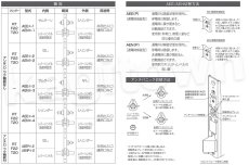 画像2: Clavis F22 AEE-1【クラビス】レバーハンドル錠型機能切替電気錠 納期1~4週間 AEE/AEEP/AEN/AENP (2)