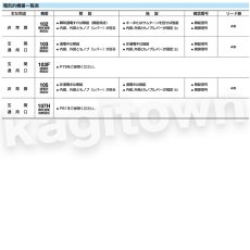 画像3: U-shin Showa【ユーシンショウワ】ECH[Miebea Showa]ECH-103-05-DA (3)